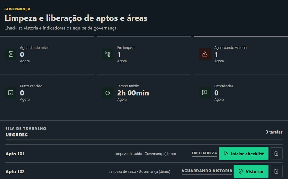 Tela de governança do Óspera com apartamentos em limpeza, aguardando vistoria e liberados. Dados fictícios.